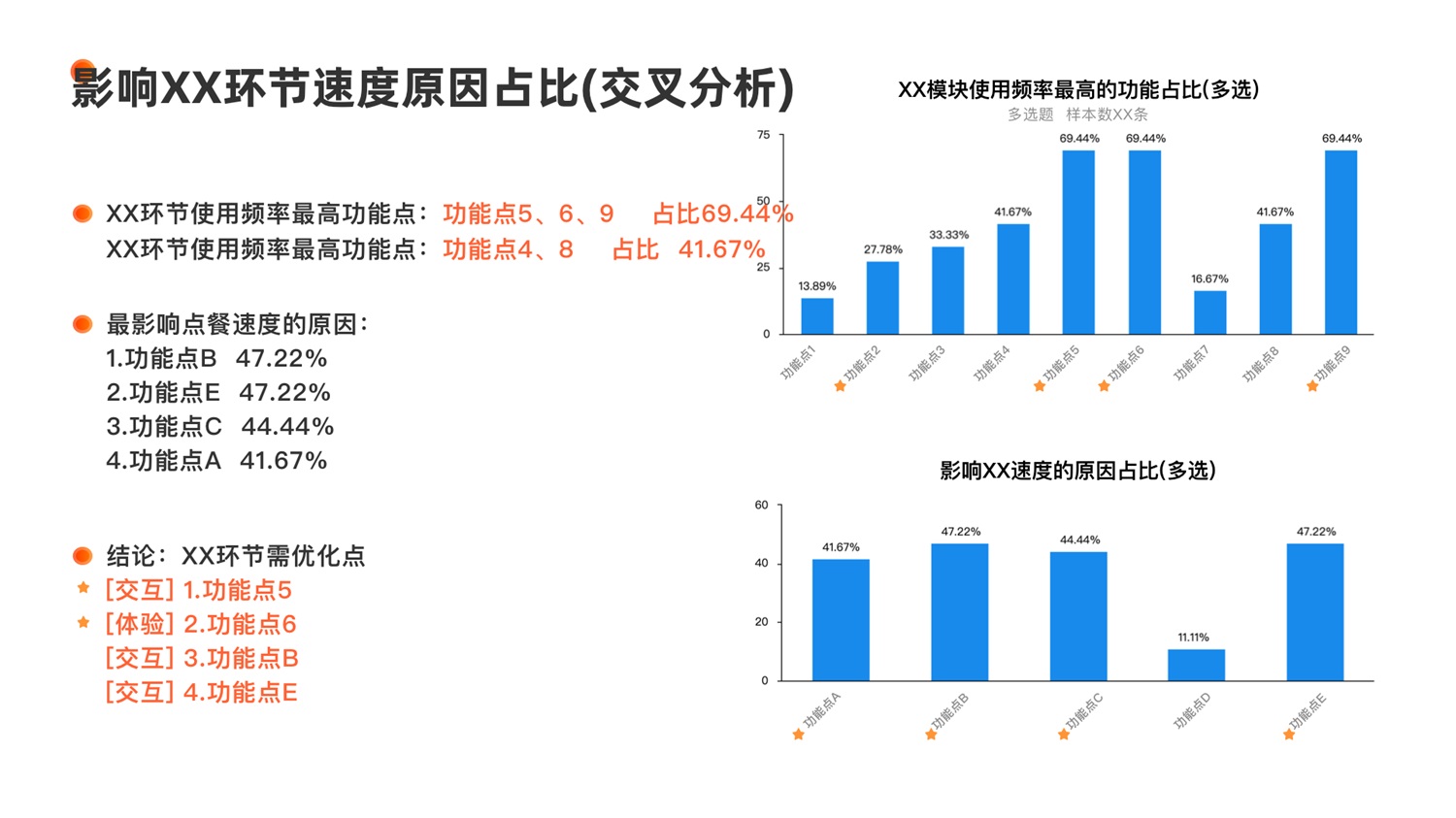 如何设计高质量B端调研问卷？高手总结了8个步骤（附模板下载）