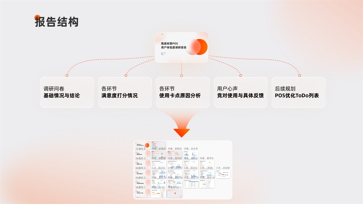 如何设计高质量B端调研问卷？高手总结了8个步骤（附模板下载）