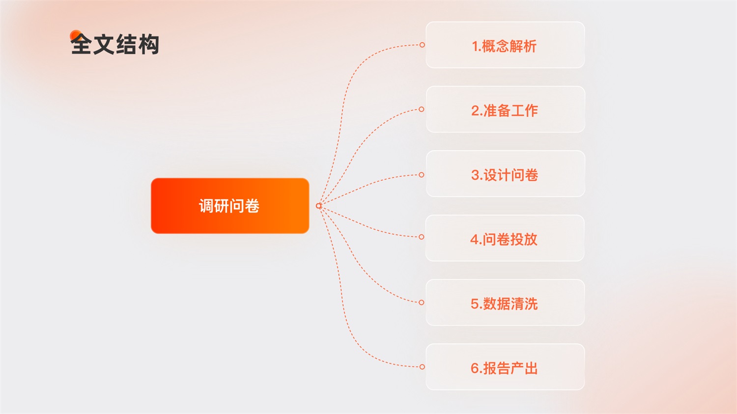 如何设计高质量B端调研问卷？高手总结了8个步骤（附模板下载）