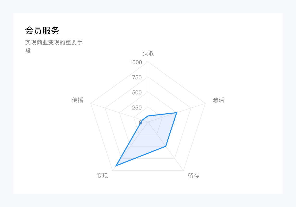 万字产品拆解！脉脉产品设计全方位深度解析