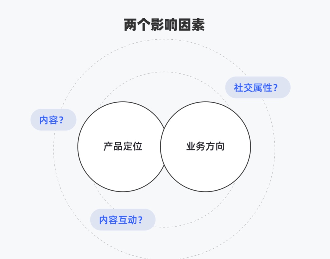 梳理超多大厂案例后，我总结了点赞和评论的万能设计框架