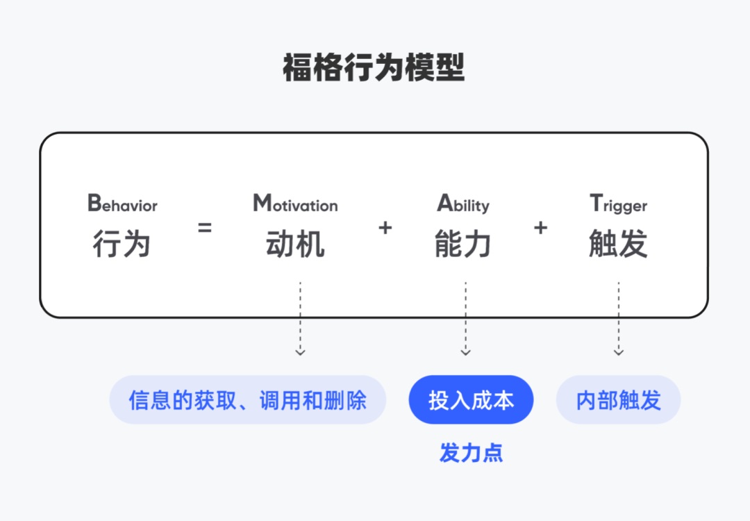 梳理超多大厂案例后，我总结了点赞和评论的万能设计框架