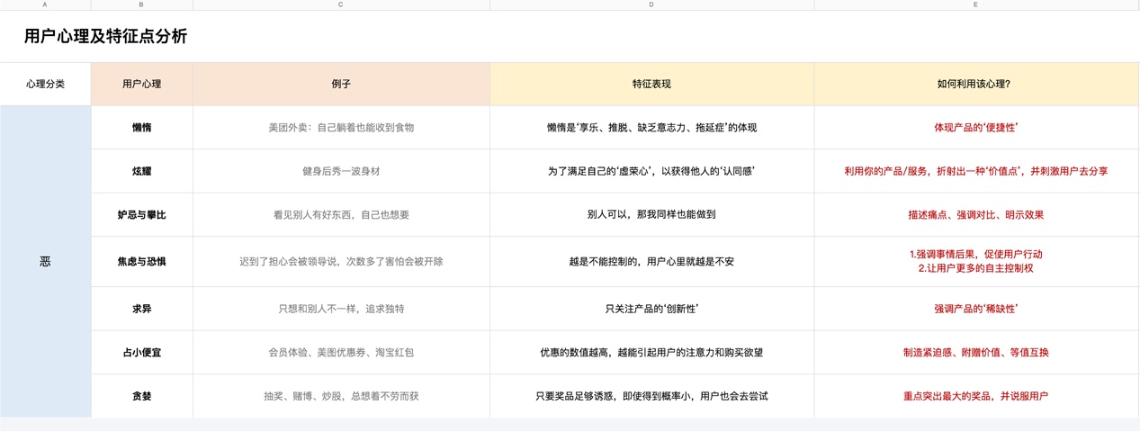 用超多案例，帮你掌握 7 个操控用户行为的心理学