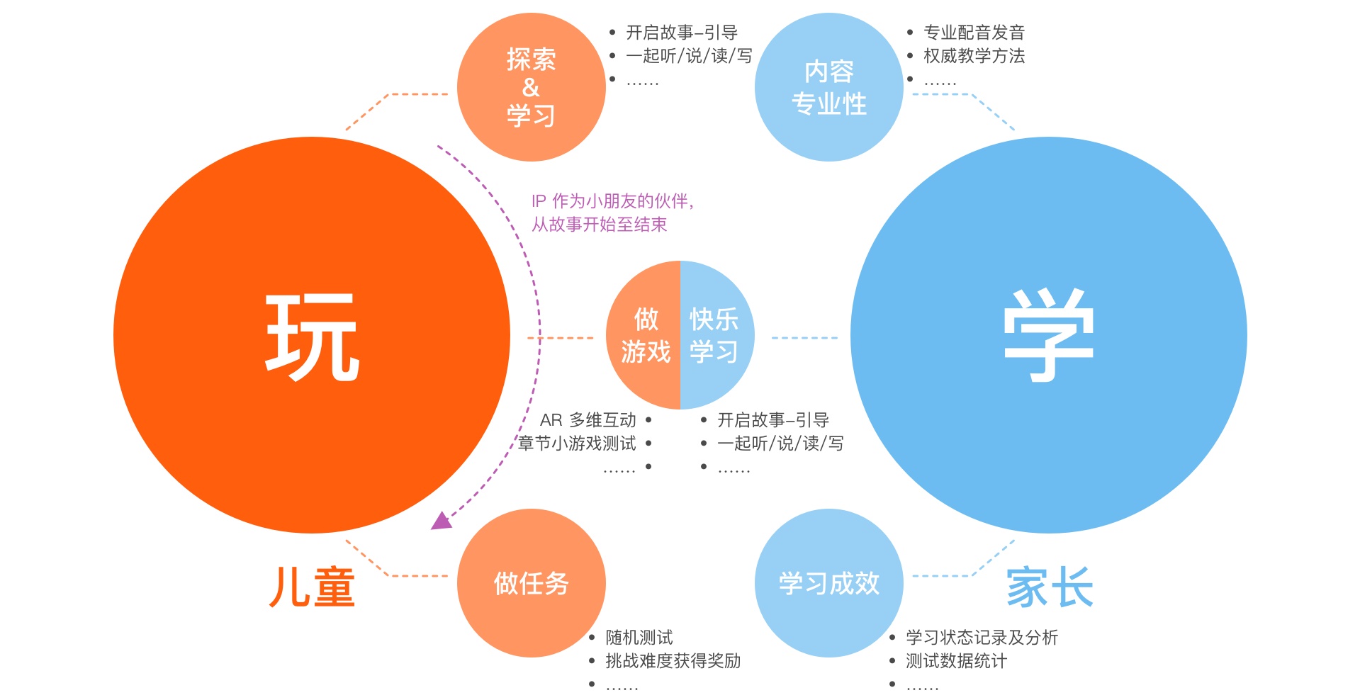 实战案例！一款儿童AR启蒙产品从0到1的设计过程