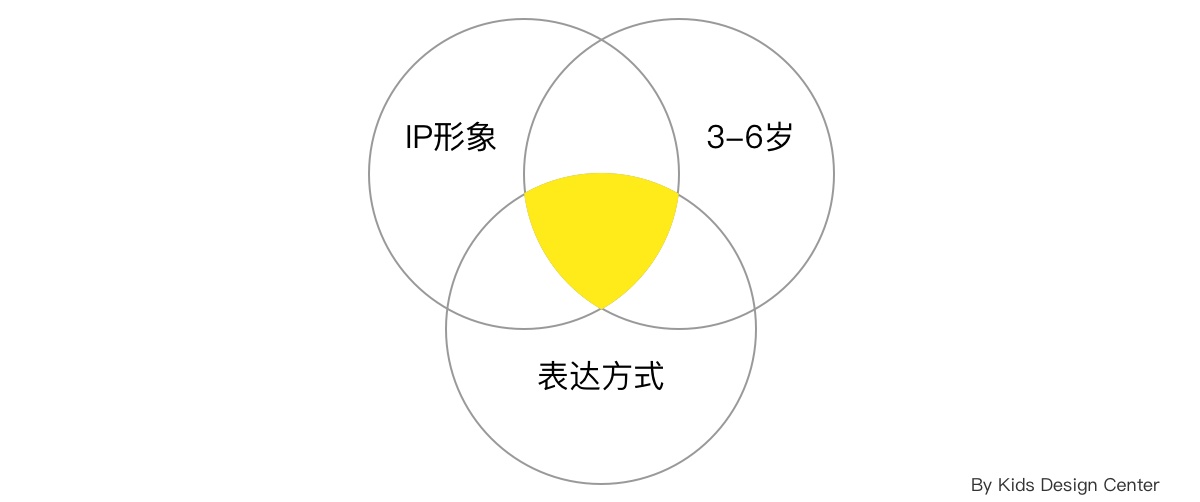 如何增加儿童产品中的趣味性？用多个实战案例告诉你！