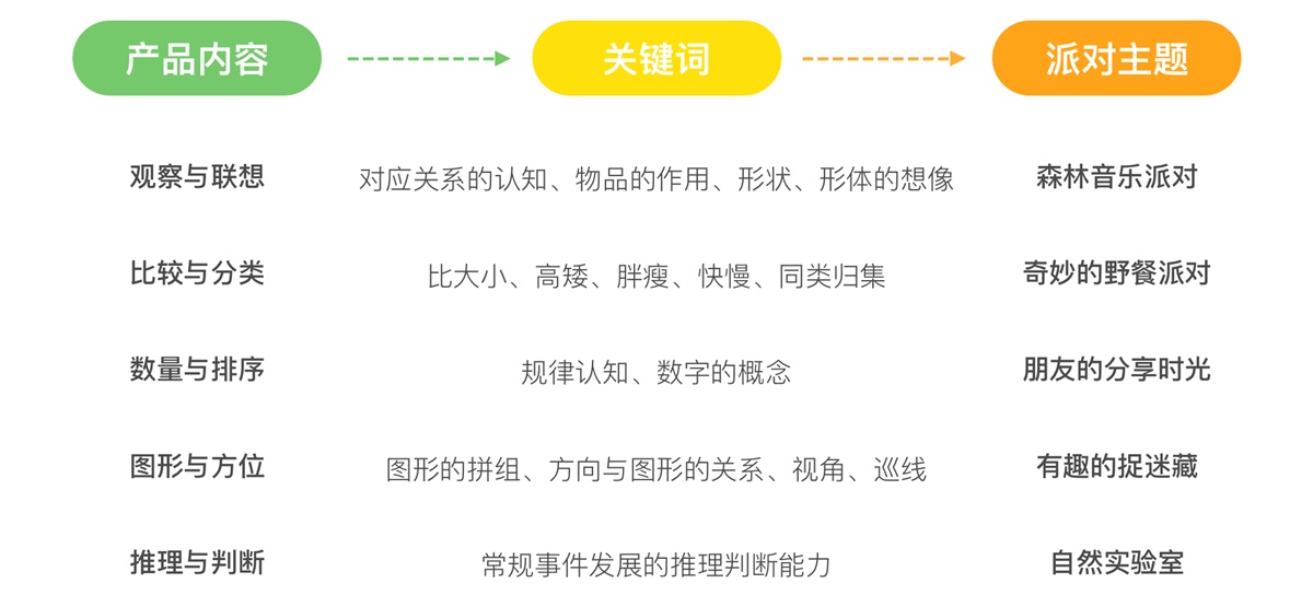 用实战案例，教你一个让儿童产品更好用的设计方法！