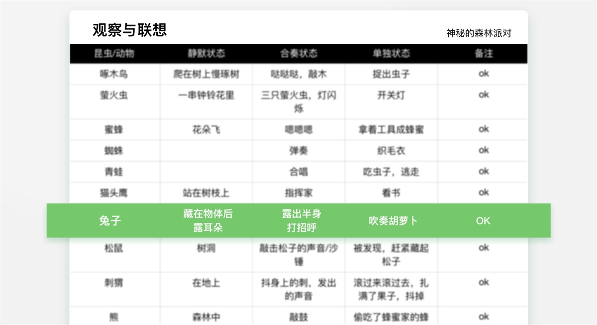 用实战案例，教你一个让儿童产品更好用的设计方法！