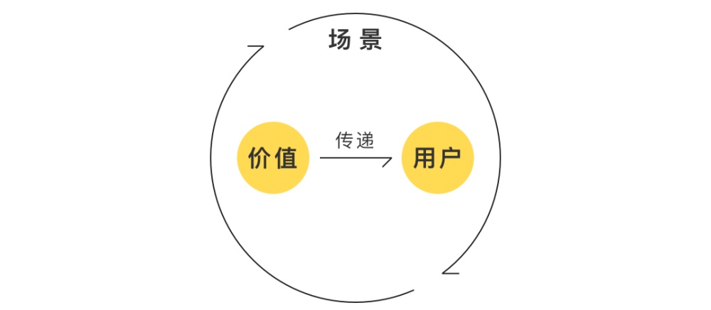 用实战案例，教你一个让儿童产品更好用的设计方法！