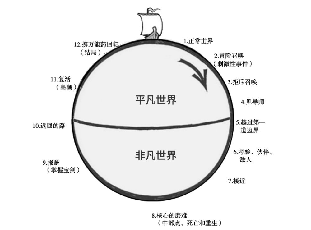 用实战案例，教你一个让儿童产品更好用的设计方法！