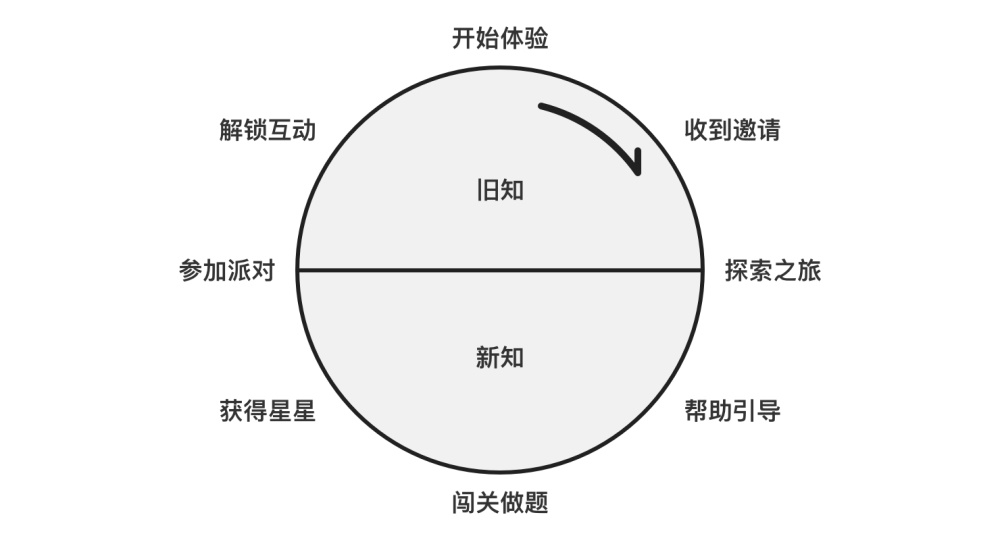 用实战案例，教你一个让儿童产品更好用的设计方法！