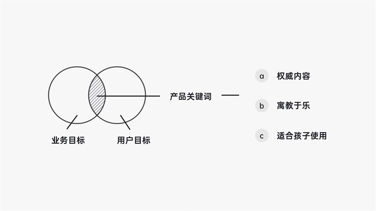 如何从零到一设计产品？有道设计师总结了这7个步骤！