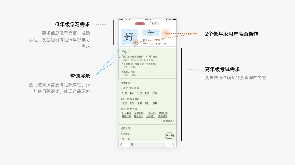 如何从零到一设计产品？有道设计师总结了这7个步骤！