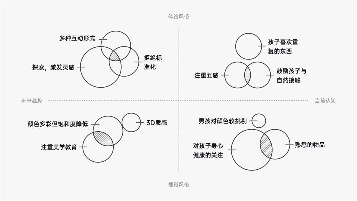 如何从零到一设计产品？有道设计师总结了这7个步骤！