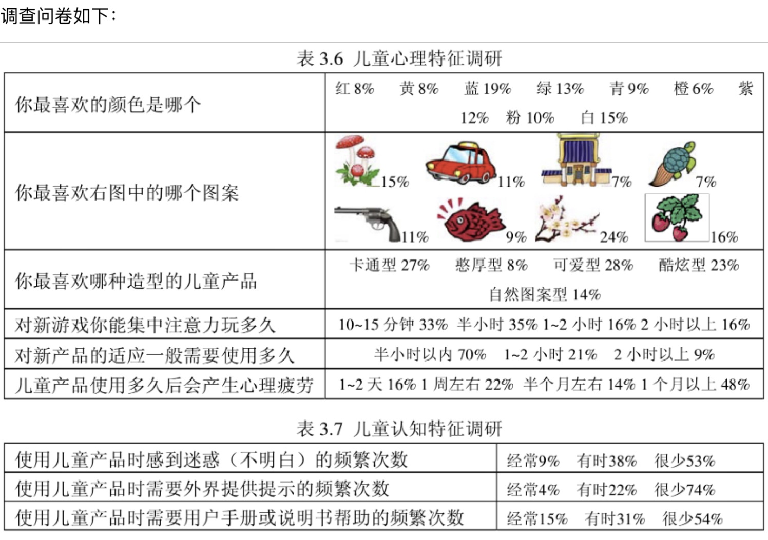 如何做好儿童类产品设计？先看完这篇5000多字的儿童用研报告！