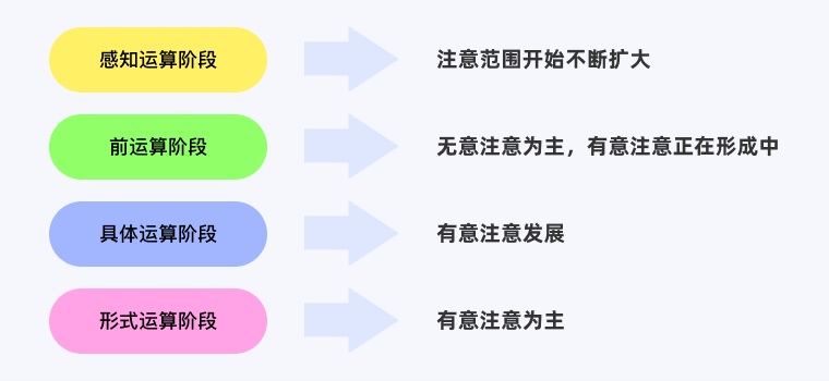 如何做好儿童类产品设计？先看完这篇5000多字的儿童用研报告！