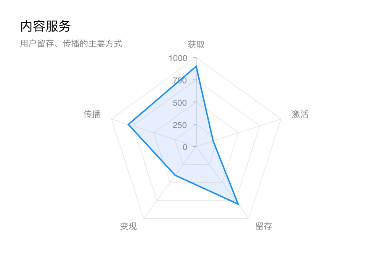 8000字干货！在线启蒙教育的产品设计公式（附竞品分析模型工具）