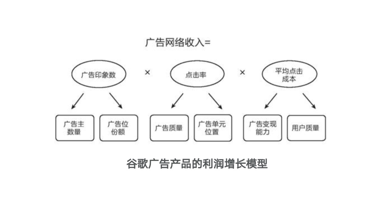 8000字干货！在线启蒙教育的产品设计公式（附竞品分析模型工具）