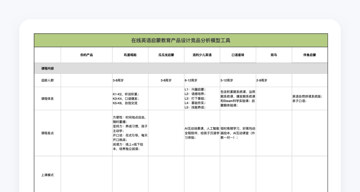 8000字干货！在线启蒙教育的产品设计公式（附竞品分析模型工具）