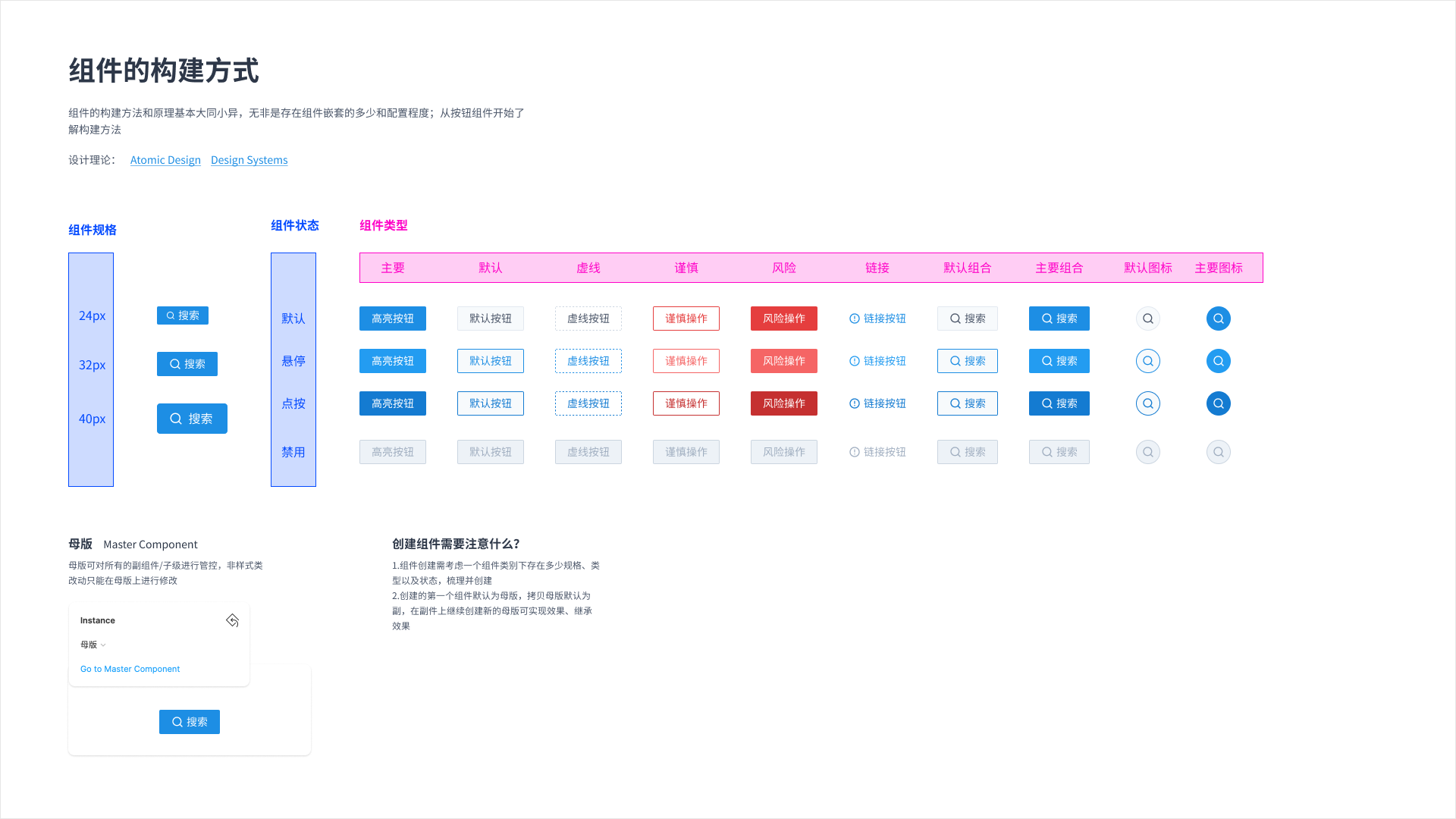 如何利用Figma构建组件库？我们团队总结了这篇经验