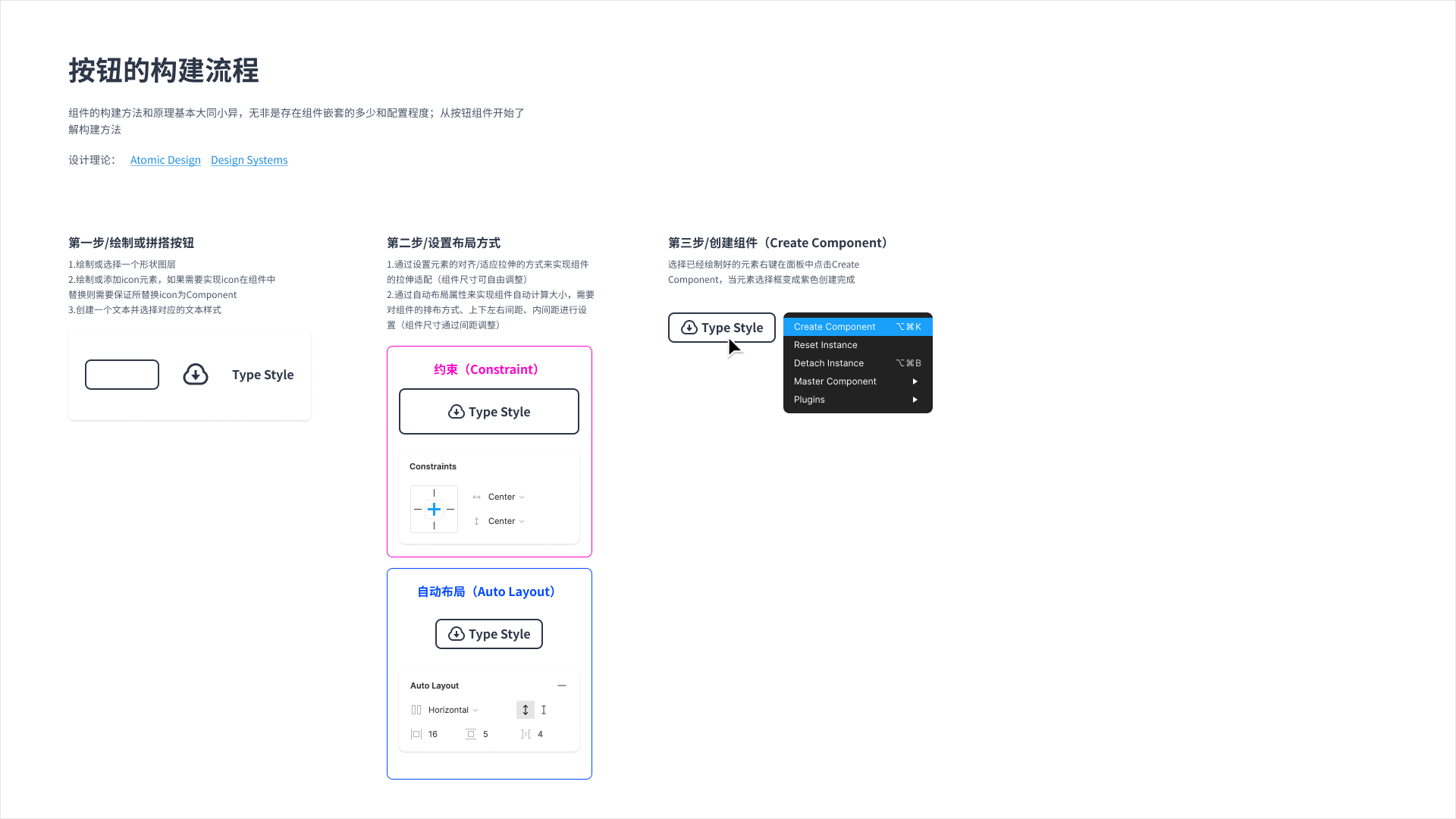 如何利用Figma构建组件库？我们团队总结了这篇经验