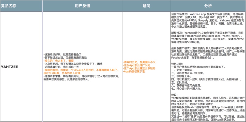 从零开始做一款社交产品（五）：竞品分析的四个步骤（附案例）