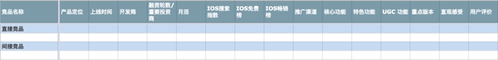 从零开始做一款社交产品（五）：竞品分析的四个步骤（附案例）