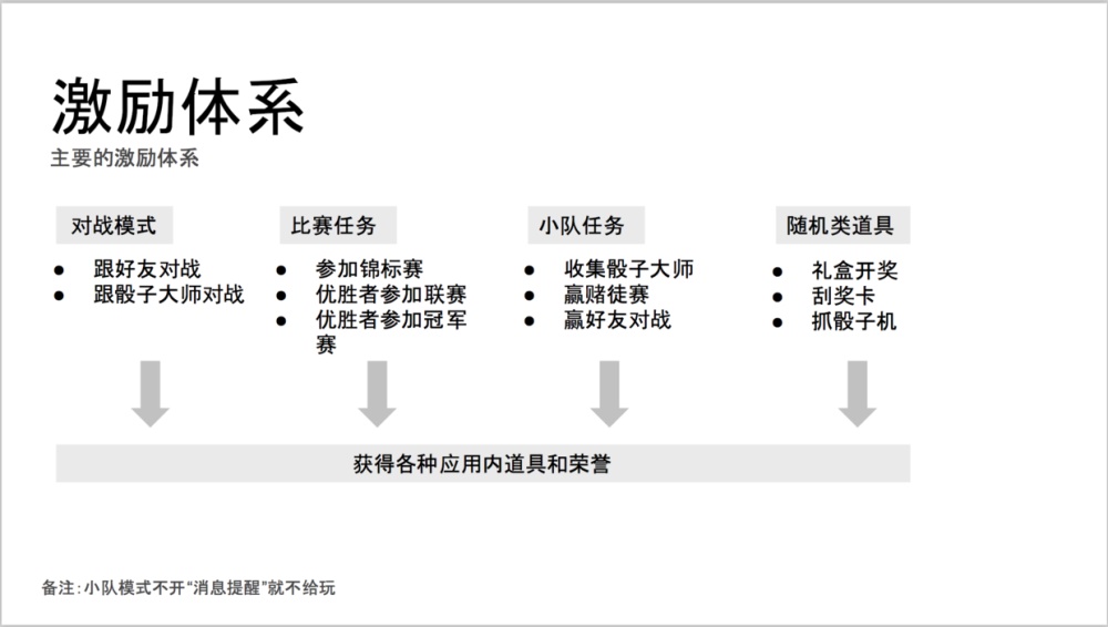 从零开始做一款社交产品（五）：竞品分析的四个步骤（附案例）