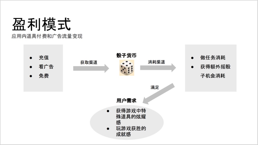 从零开始做一款社交产品（五）：竞品分析的四个步骤（附案例）