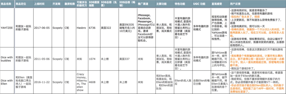 从零开始做一款社交产品（五）：竞品分析的四个步骤（附案例）