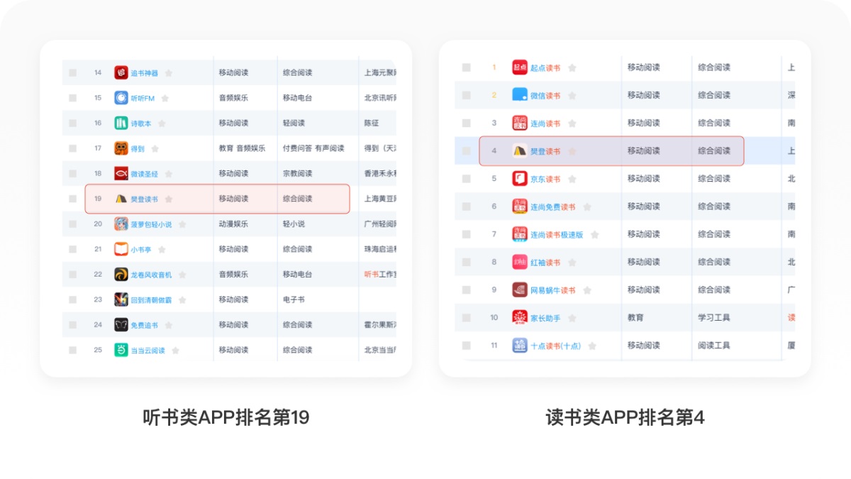 万字拆解！樊登读书产品设计全方位深度解析