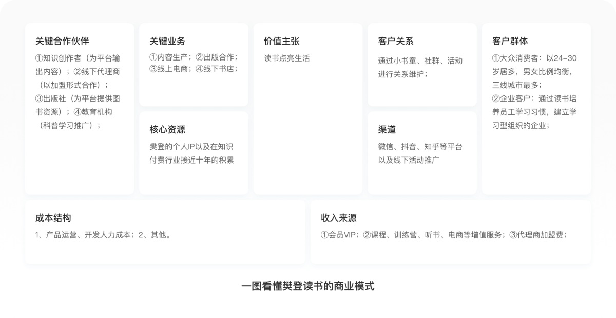 万字拆解！樊登读书产品设计全方位深度解析
