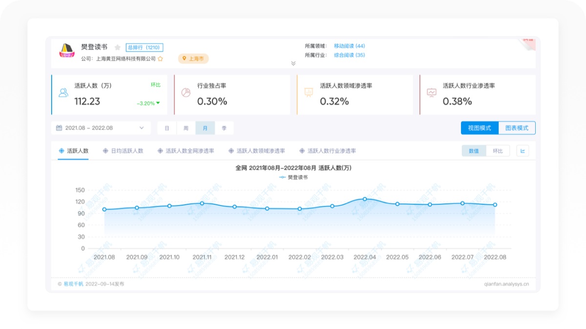 万字拆解！樊登读书产品设计全方位深度解析