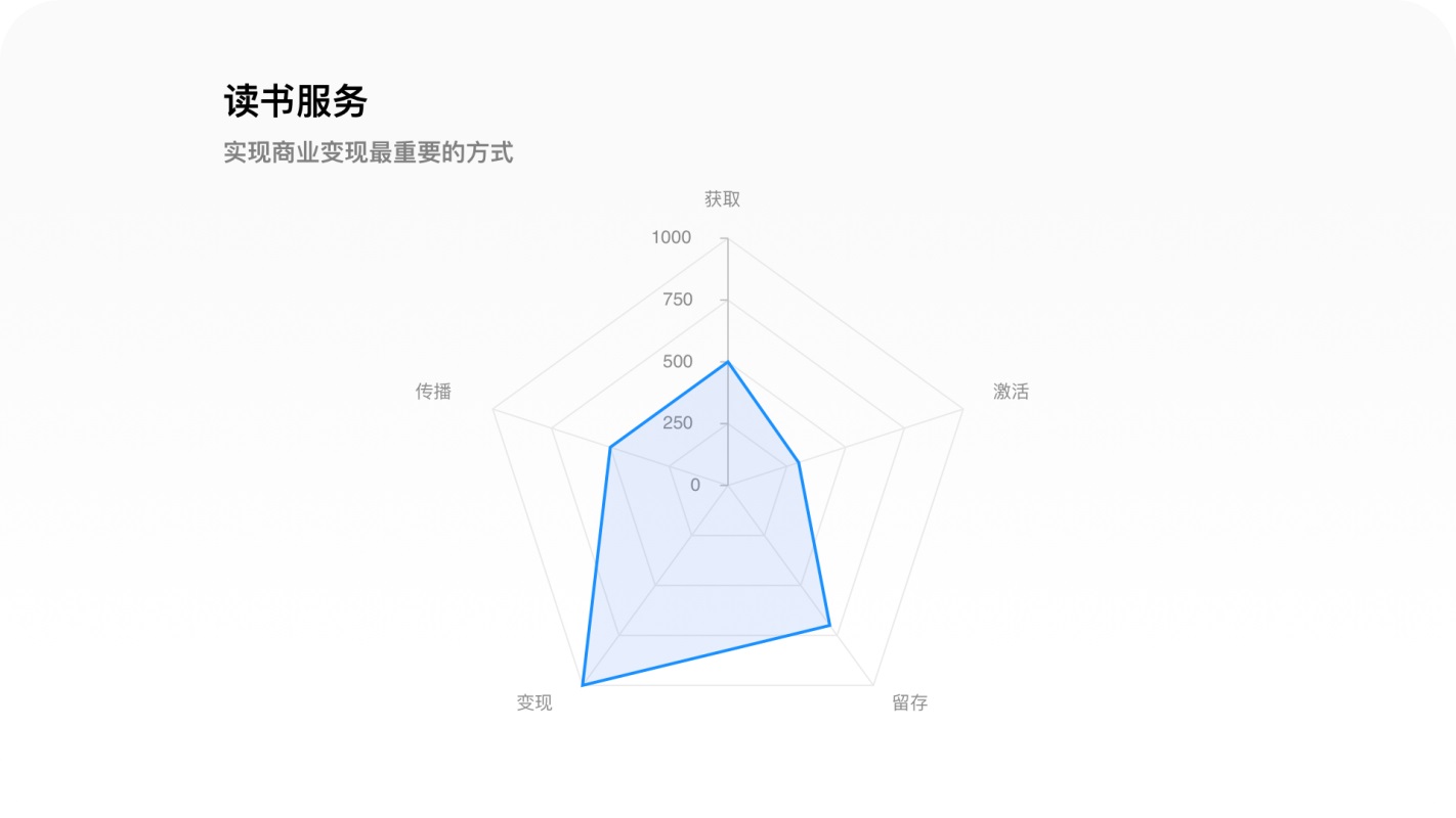 万字拆解！樊登读书产品设计全方位深度解析