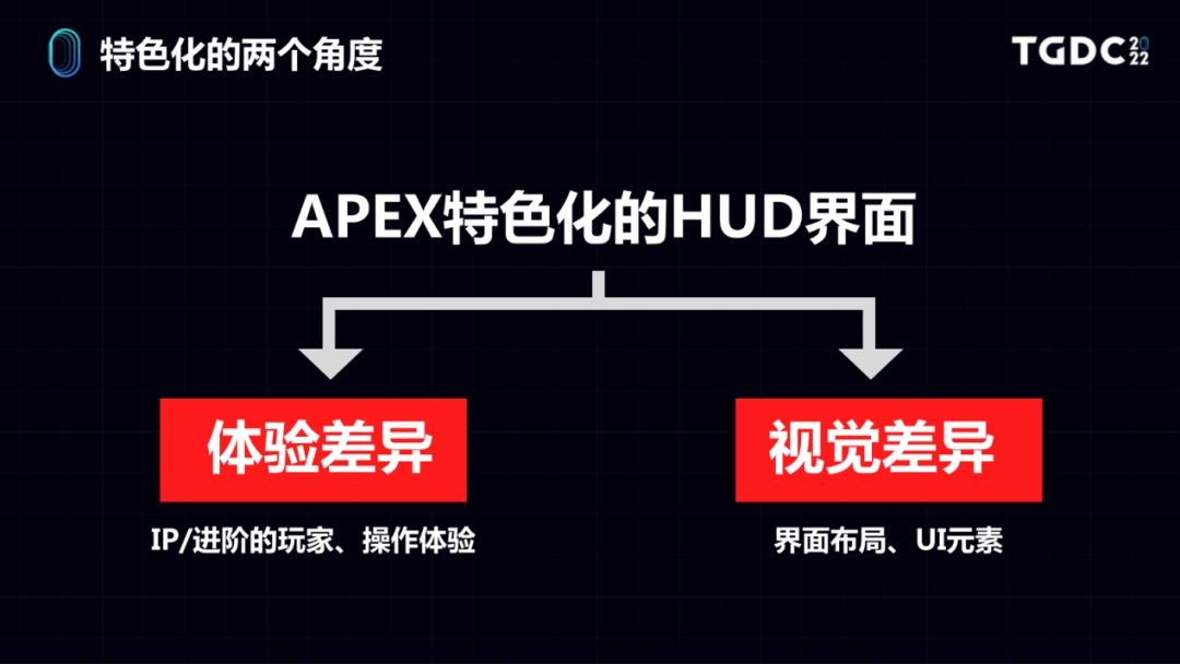 方寸见巅峰！腾讯高手如何做好《Apex 英雄》的手游设计？