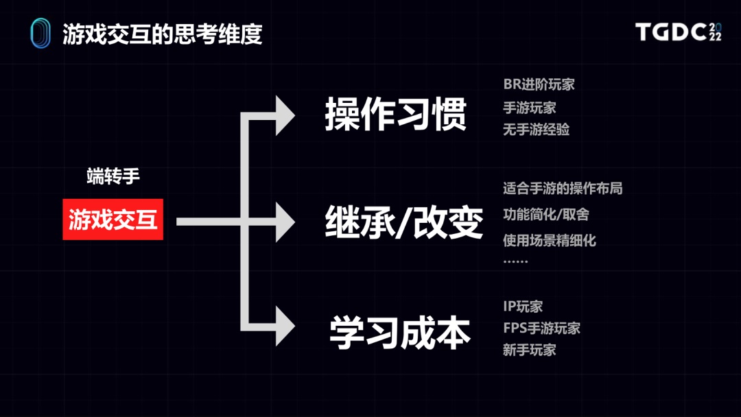 方寸见巅峰！腾讯高手如何做好《Apex 英雄》的手游设计？