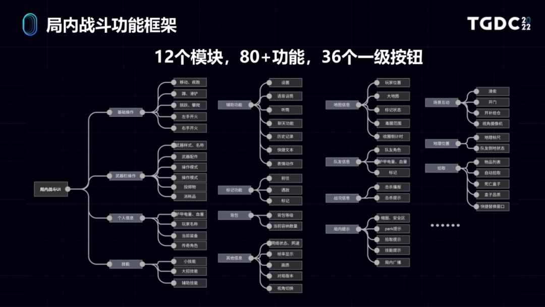 方寸见巅峰！腾讯高手如何做好《Apex 英雄》的手游设计？