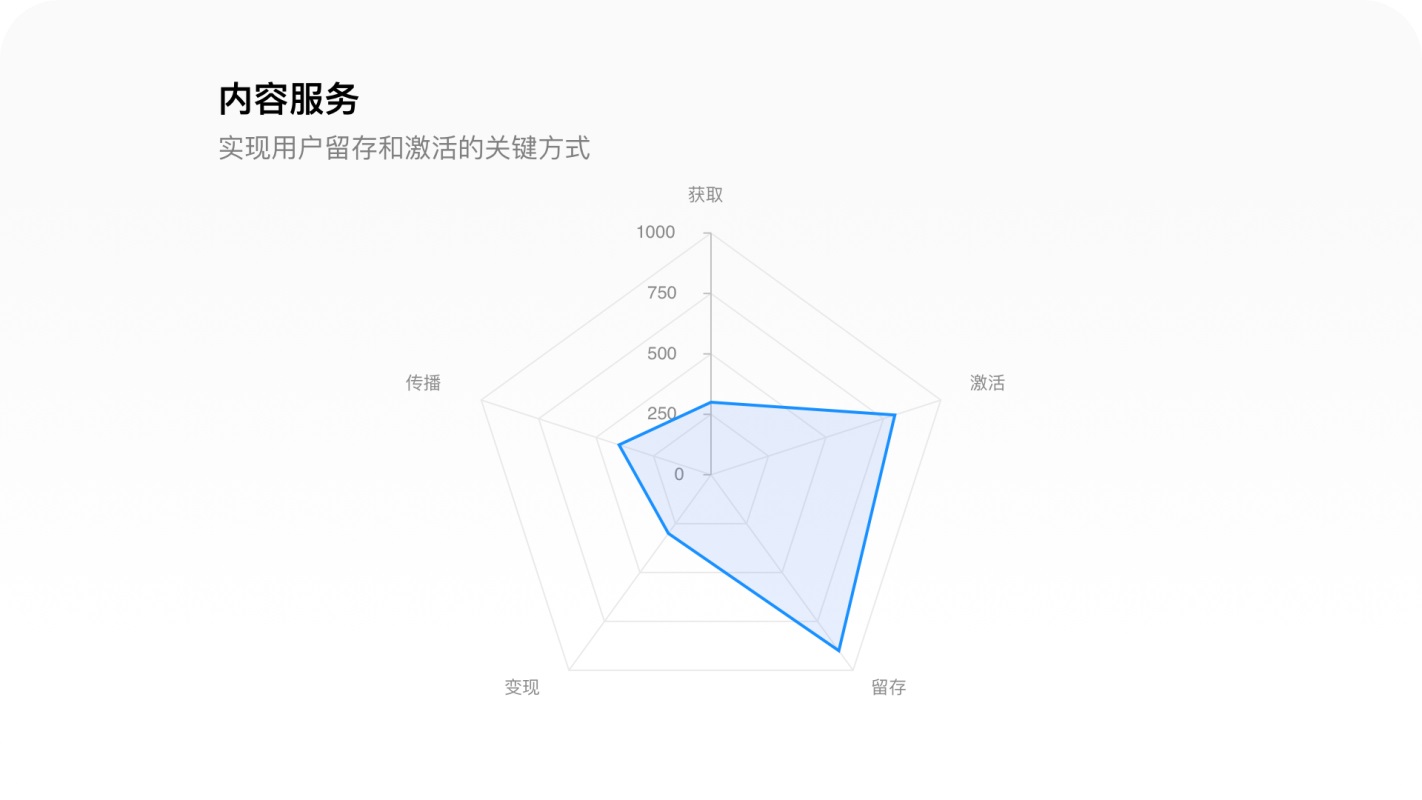 万字拆解！樊登读书产品设计全方位深度解析