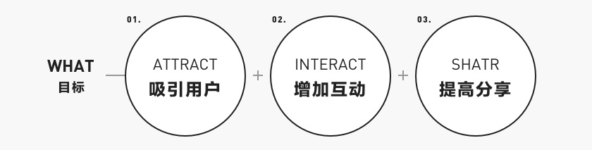 亿万人在玩的QQ游园会，是如何设计出来的？