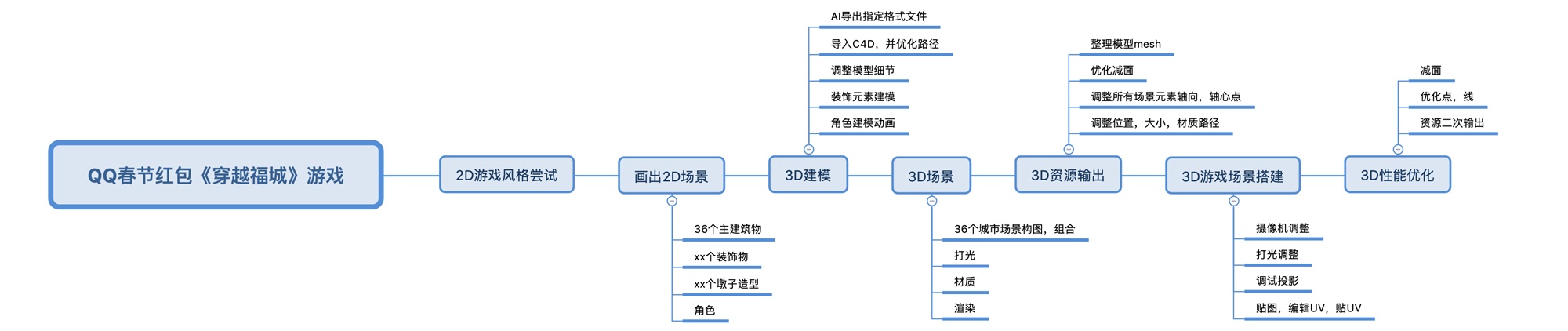 腾讯在春节上线的这款3D 游戏，是如何设计出来的？