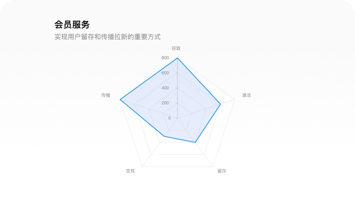 万字拆解！樊登读书产品设计全方位深度解析