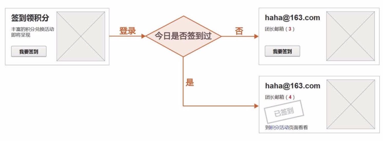 交互设计师如何梳理业务需求？来看这篇超全面的规范！