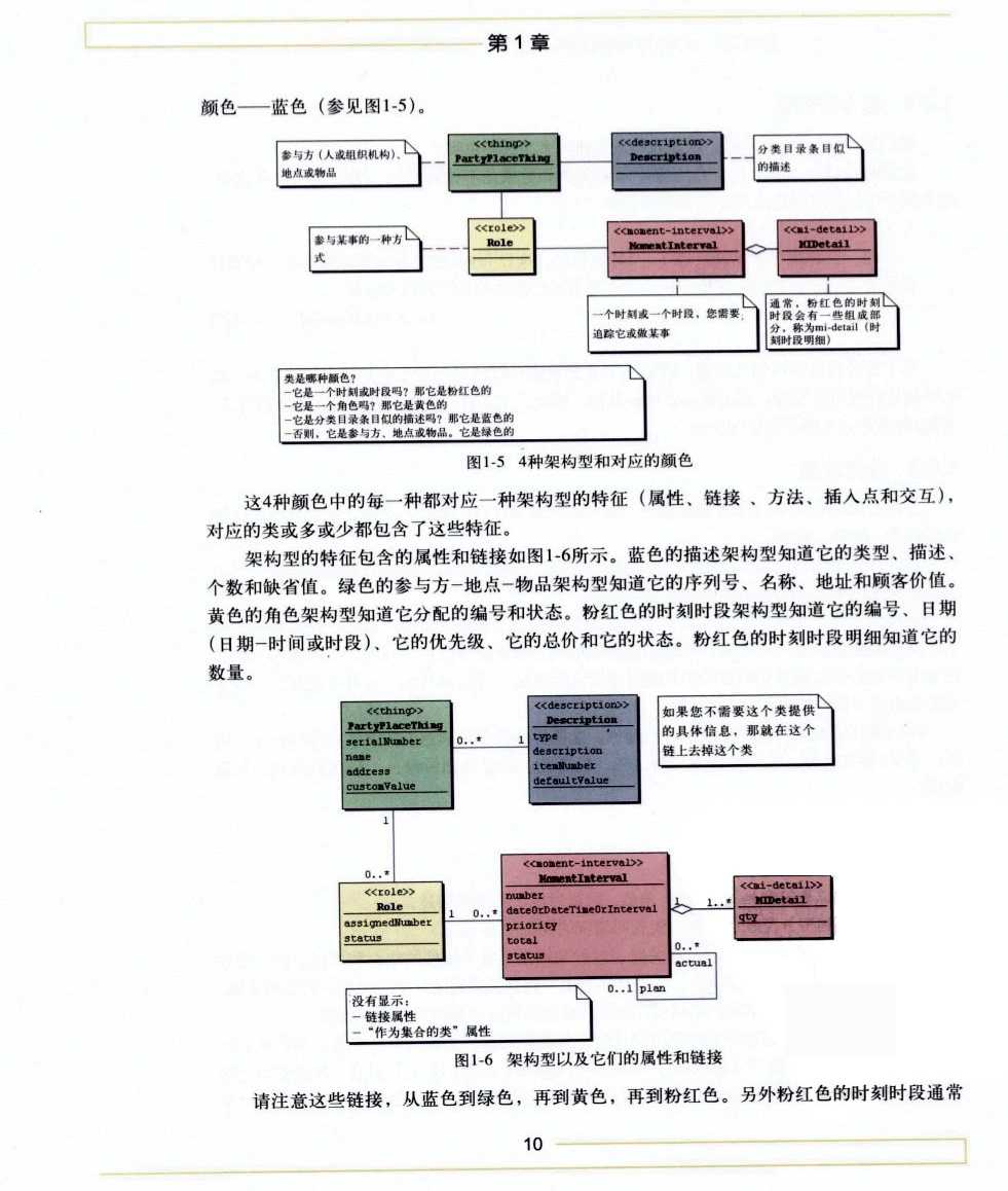 交互设计师如何梳理业务需求？来看这篇超全面的规范！