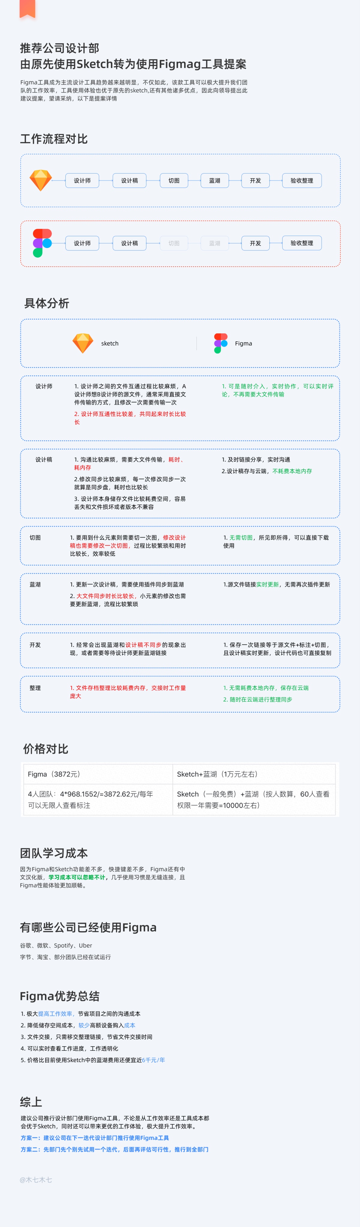 新晋黑马神器！Figma完全入门指南（附超多插件+教程）