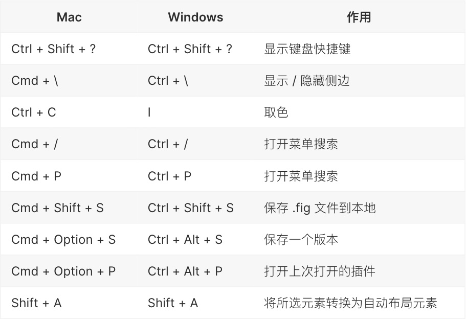 新晋黑马神器！Figma完全入门指南（附超多插件+教程）