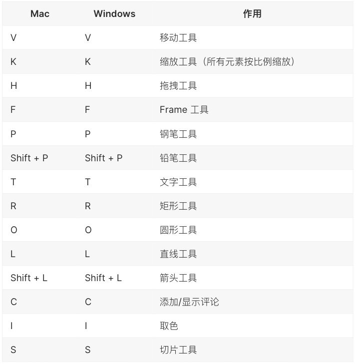 新晋黑马神器！Figma完全入门指南（附超多插件+教程）