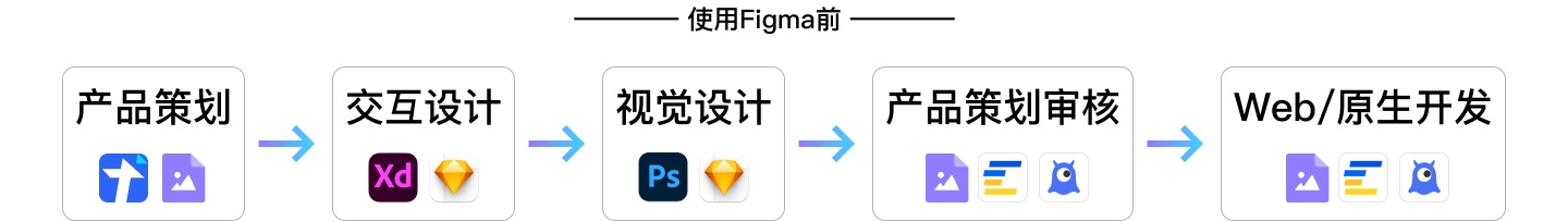 Figma设计指南！15000 字带你了解这款设计神器