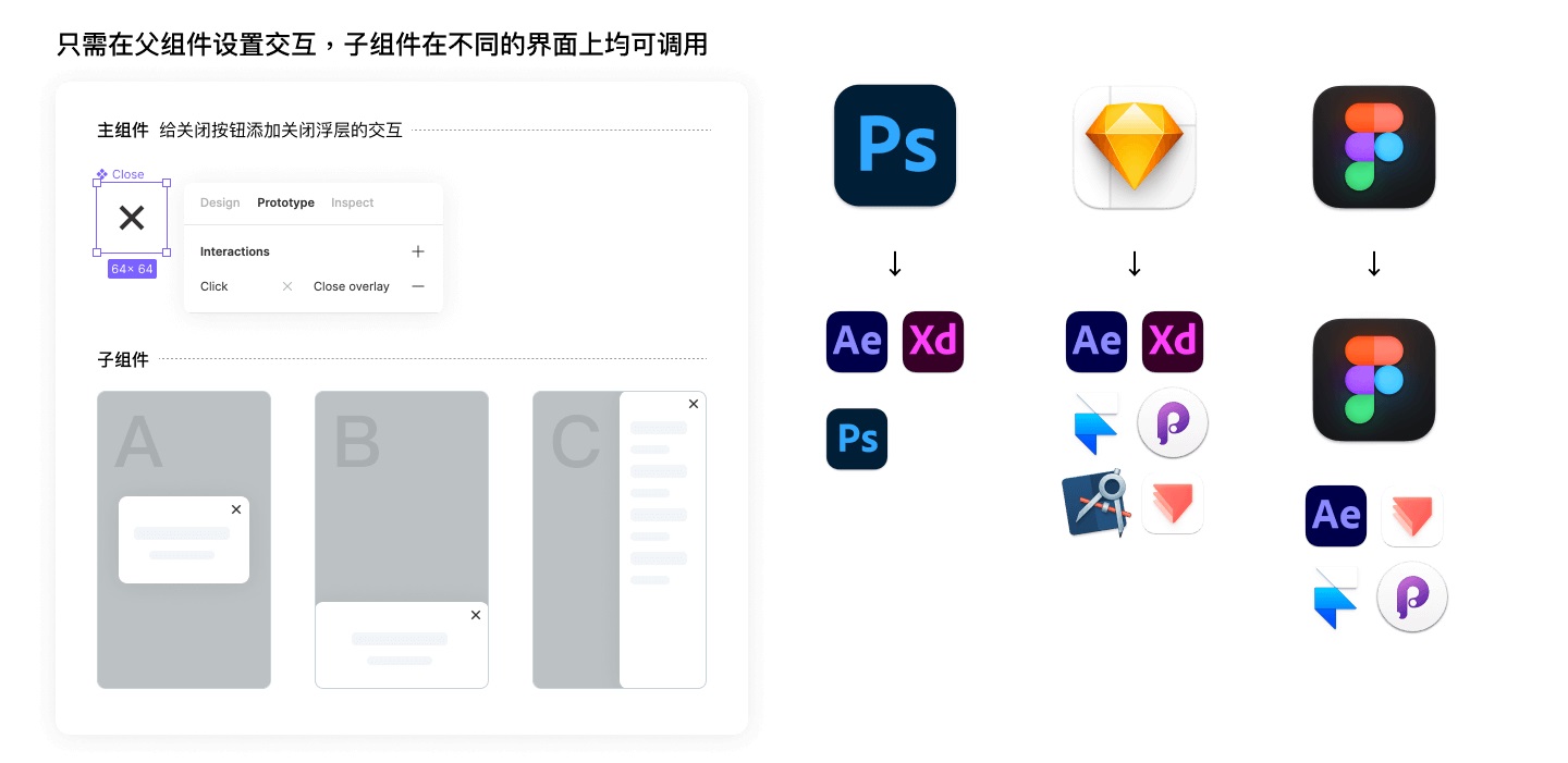 Figma设计指南！15000 字带你了解这款设计神器