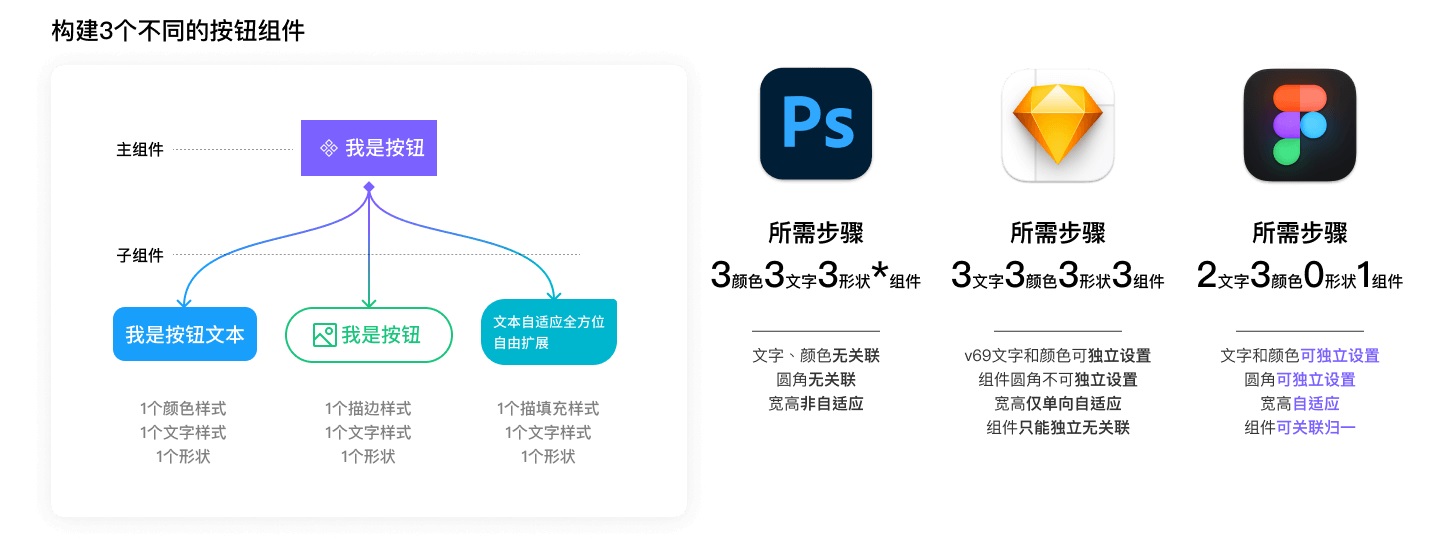 Figma设计指南！15000 字带你了解这款设计神器