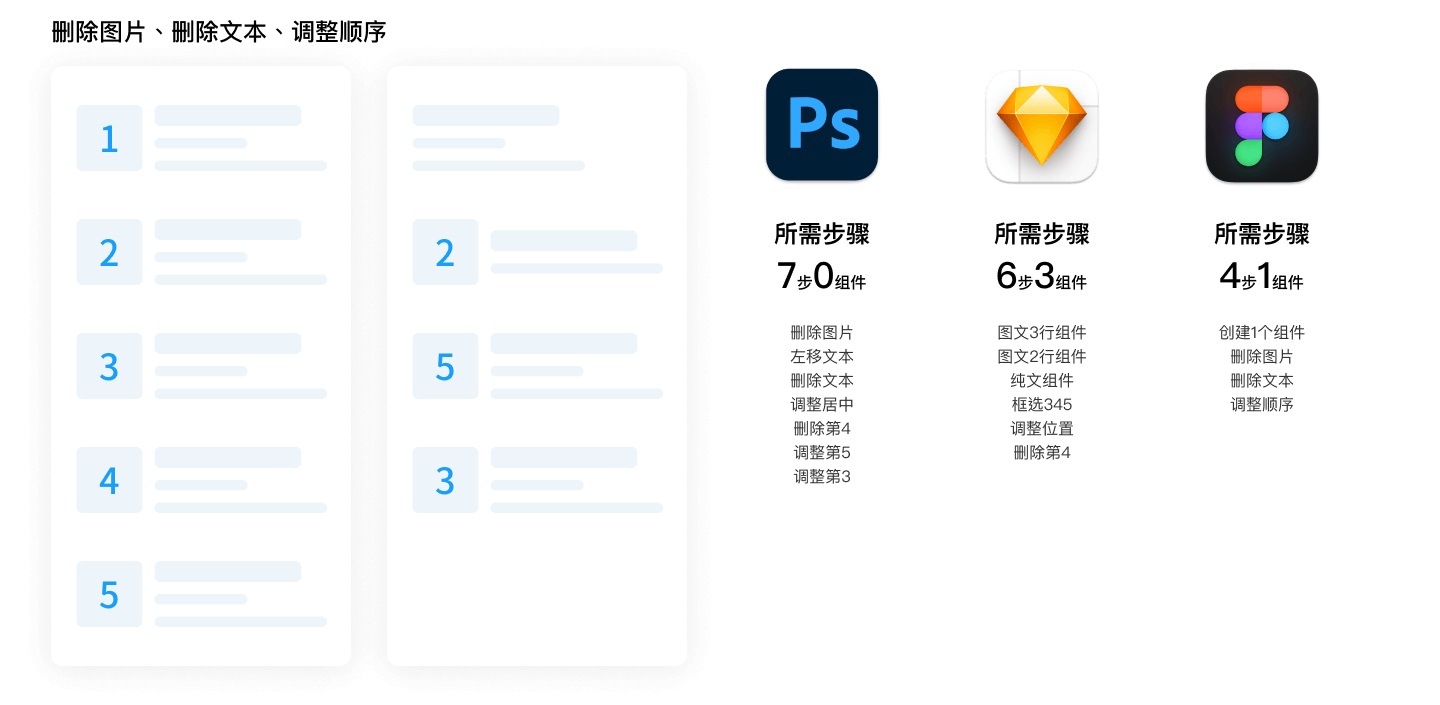 Figma设计指南！15000 字带你了解这款设计神器