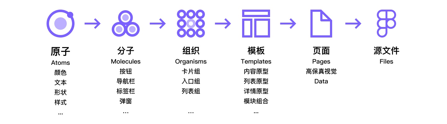 Figma设计指南！15000 字带你了解这款设计神器